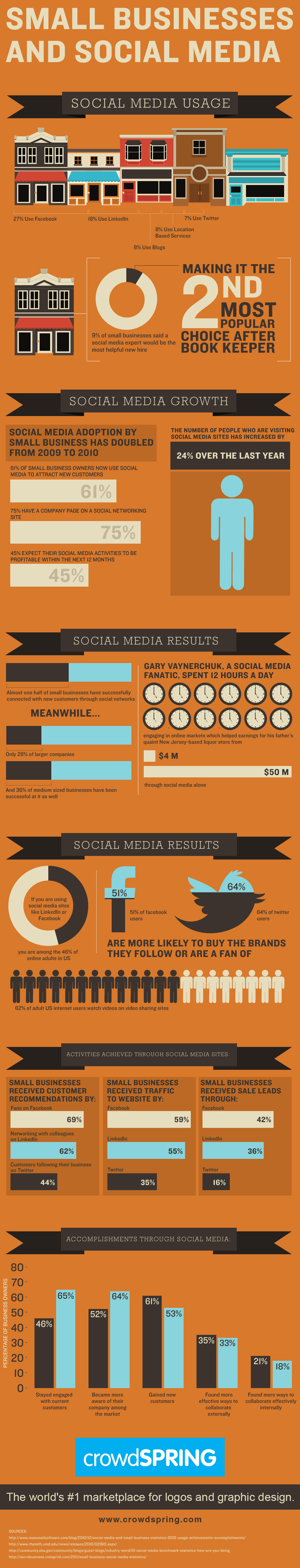 Small-Business-Social-Media-Infographic-crowdSPRING social media for small business